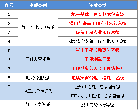 资质一览表（红）.png